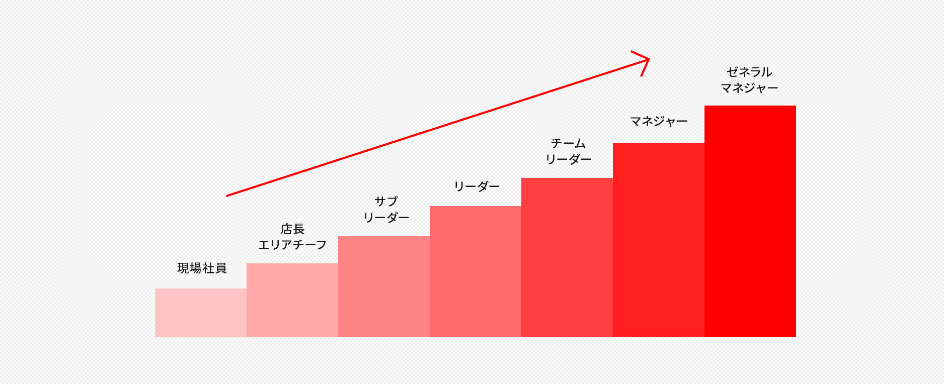 ゼネラルマネジャー紹介 公式 株式会社ルルアーク 新卒採用サイト